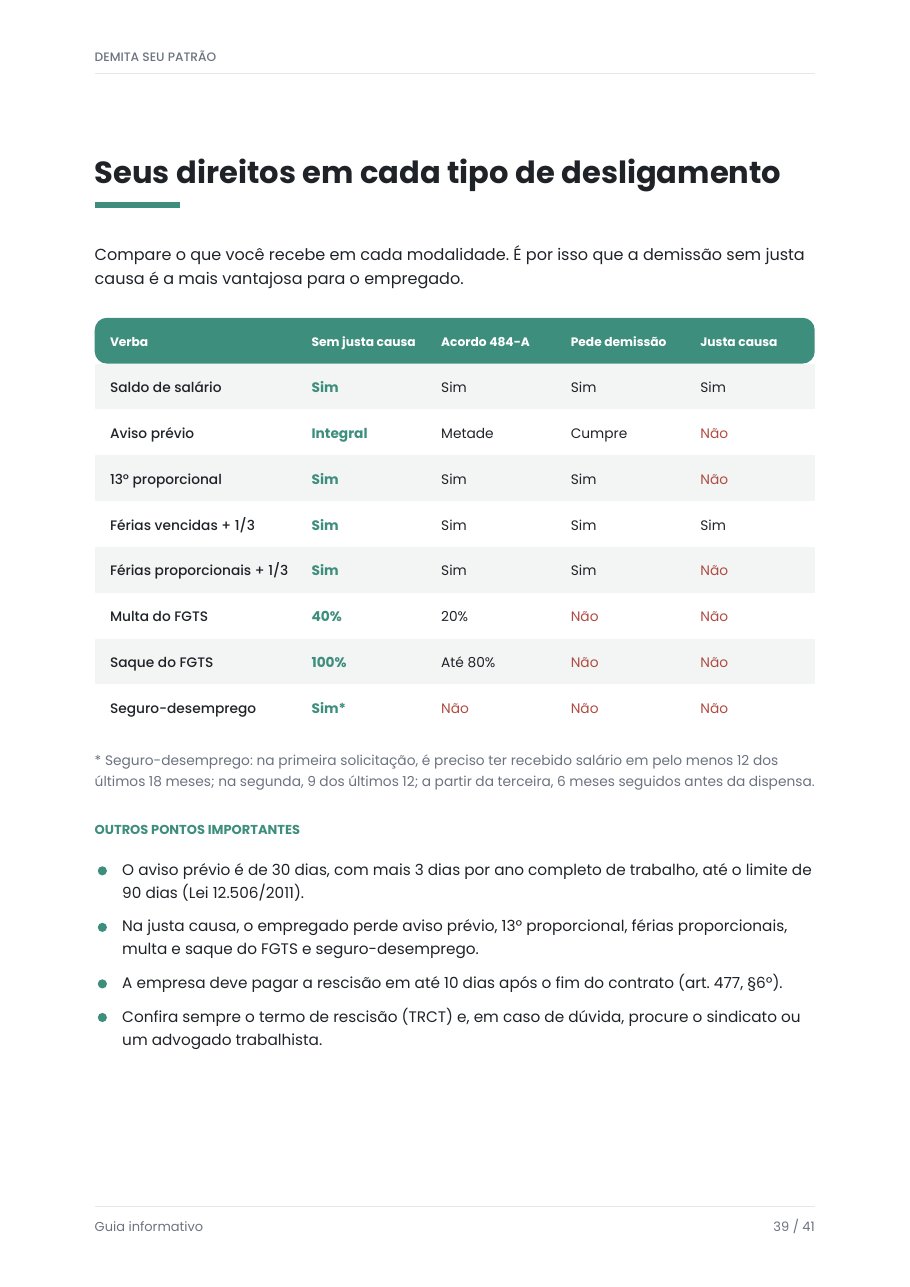 Tabela: seus direitos em cada tipo de desligamento